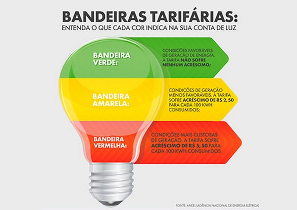 Bandeiras Tarifárias