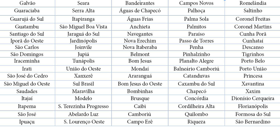 MPSC emite recomendação aos municípios infestados pelo mosquito da dengue