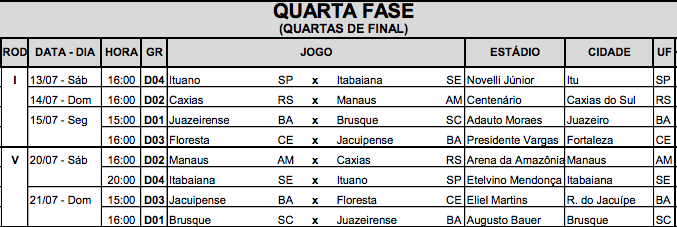 Augusto Bauer está apto para sediar jogo da volta contra o Juazeirense