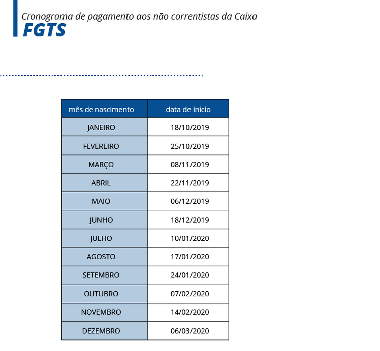 Caixa divulga calendário de saques do FGTS