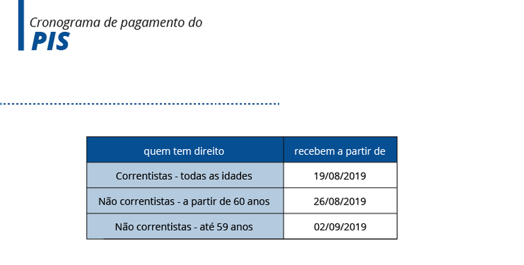 Caixa divulga calendário de saques do FGTS