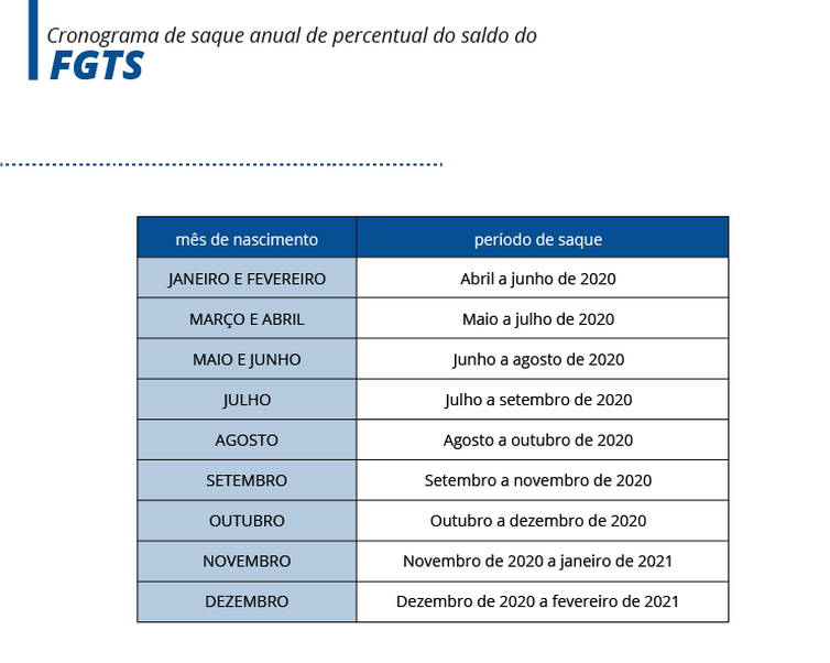 Caixa divulga calendário de saques do FGTS