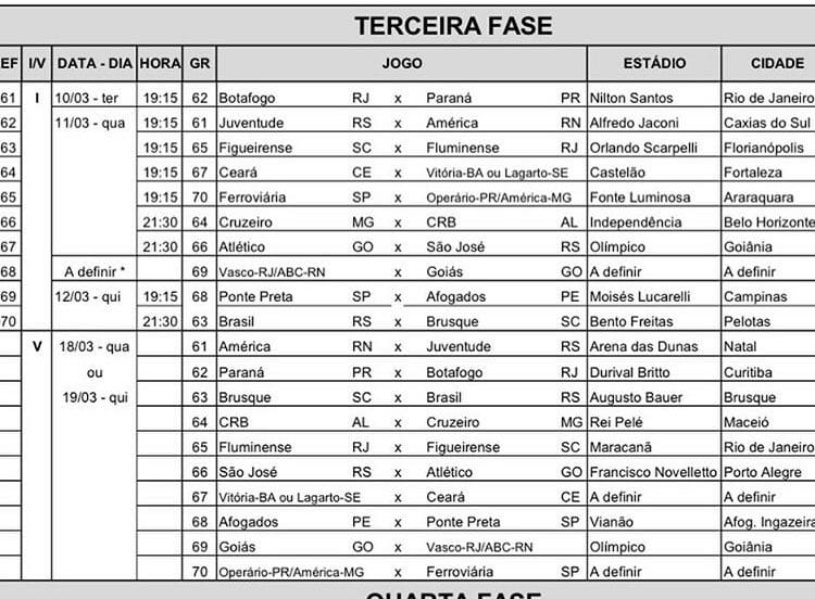 Relação de jogos da 3ª fase da Copa do Brasil (Divulgação: CBF).