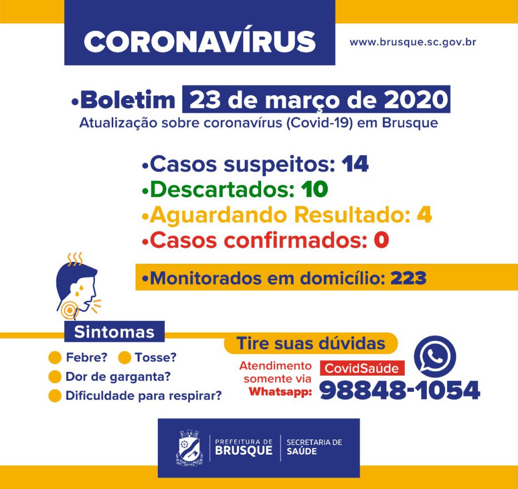 Boletim Coronavírus Brusque – 23 de Março