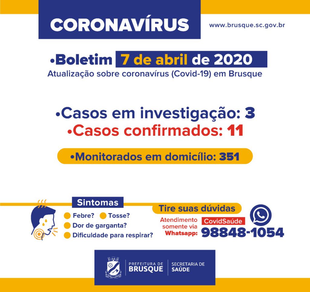 Confirmado o 11º caso de Coronavírus em Brusque