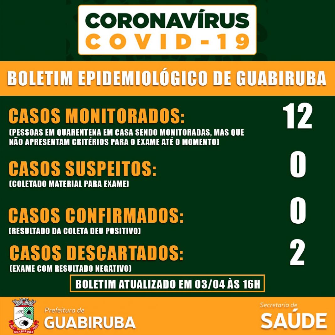 Prefeitura de Guabiruba Prefeitura de Guabiruba
