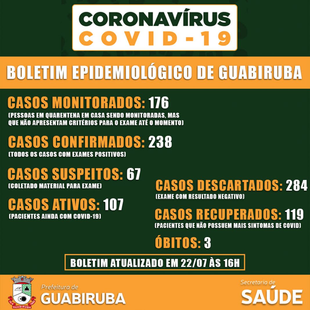 Prefeitura de Guabiruba Boletim Epidemiológico Prefeitura de Guabiruba Boletim Epidemiológico
