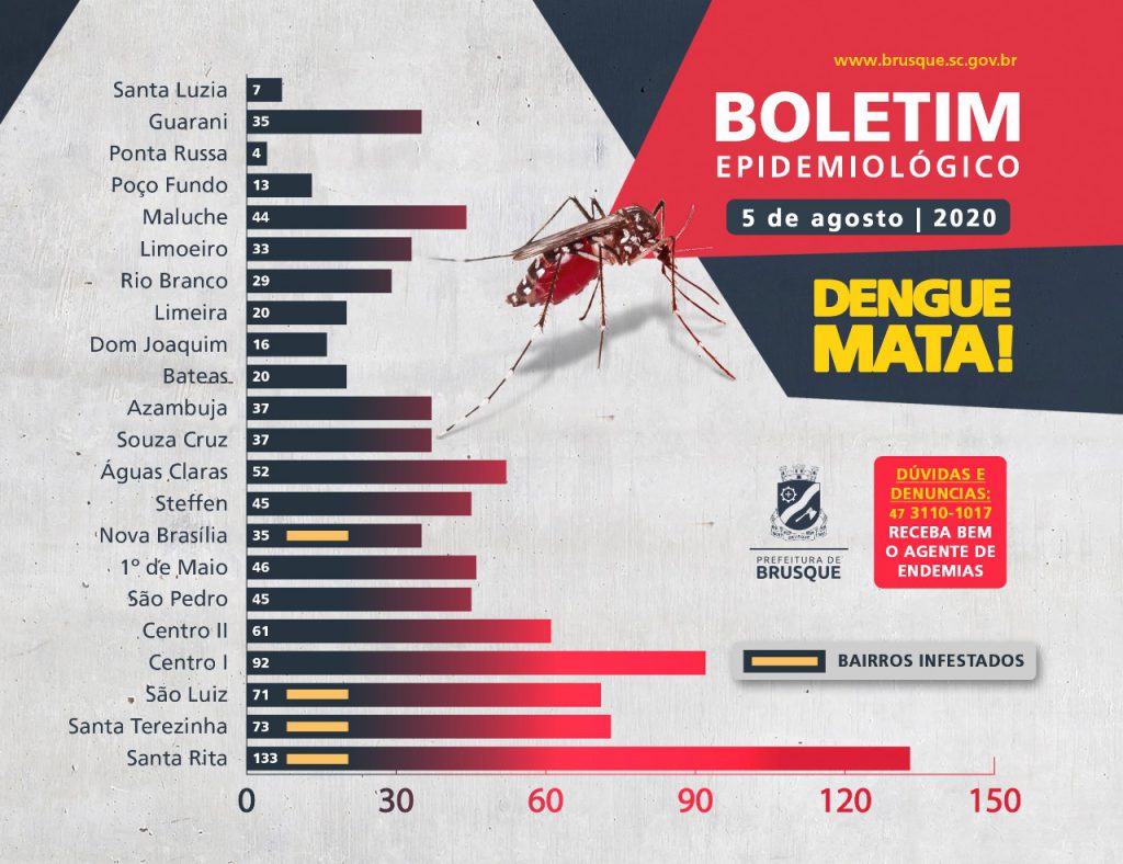 Mapa da Dengue