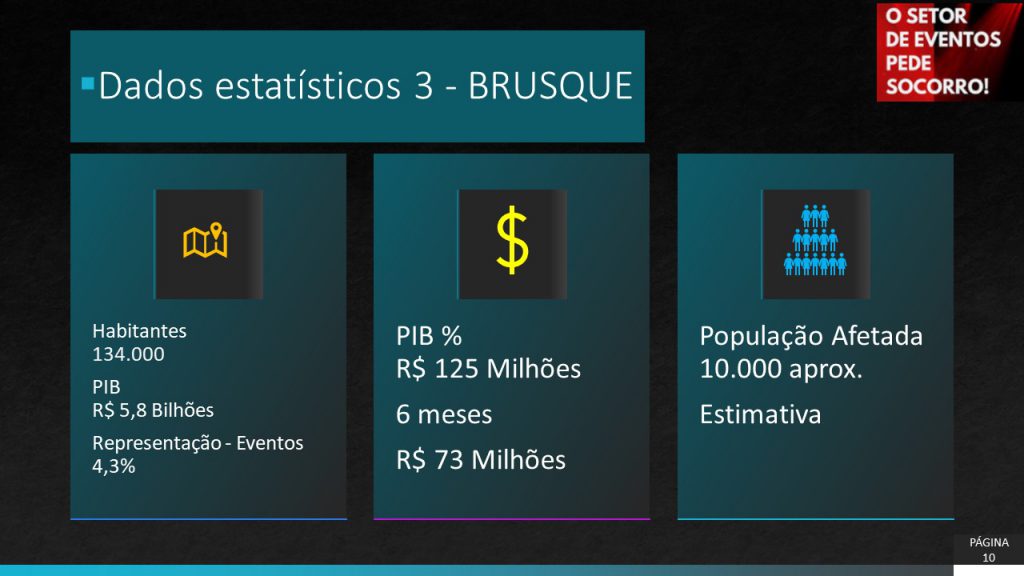 Dados estatísticos demostram importância do setor de eventos na economia local