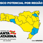 Matriz de risco