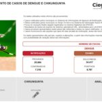 painel-dengue