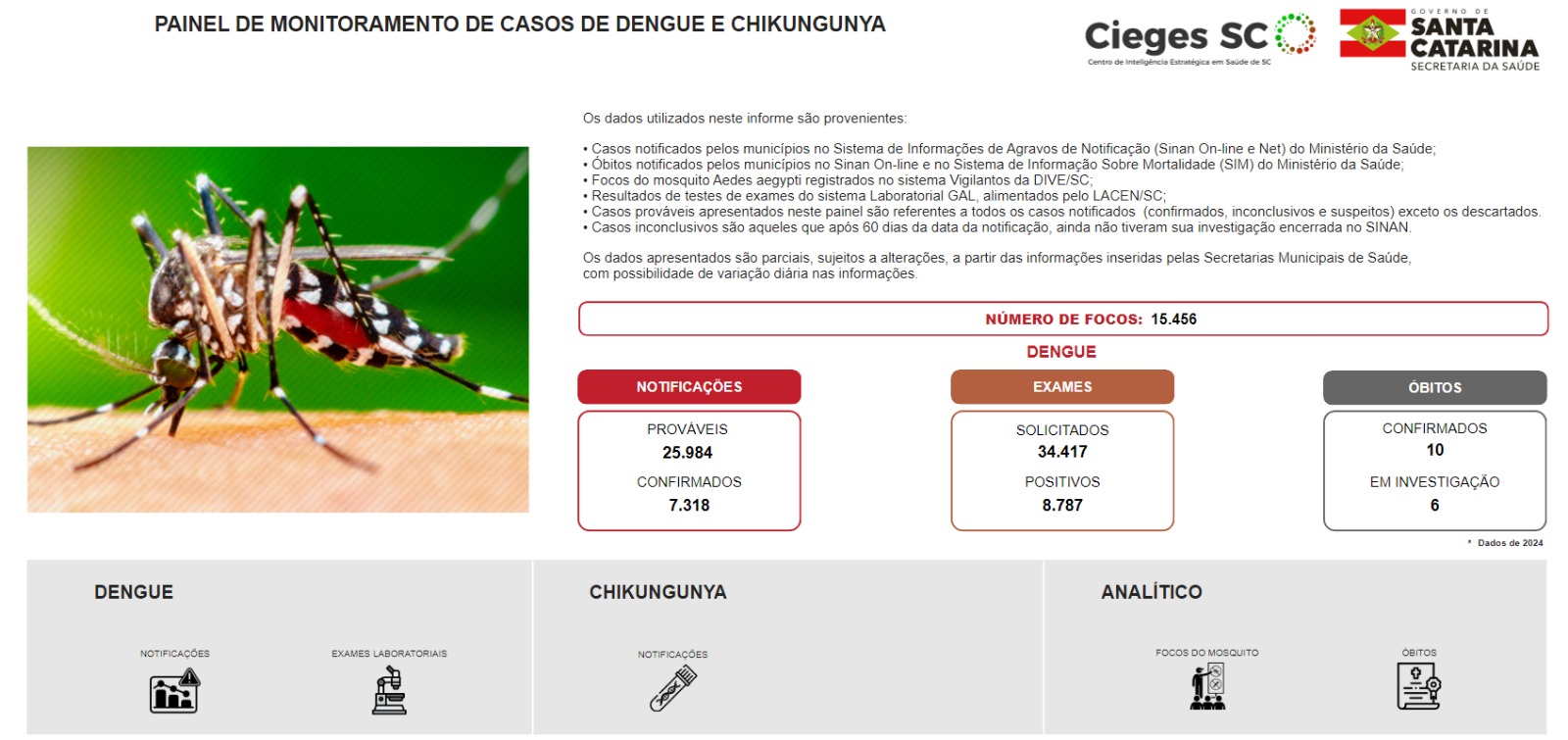 Plantão segurança pública