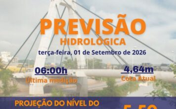 Defesa Civil projeta pico de 5,50 metros no Rio Itajaí-Mirim por volta das 10h